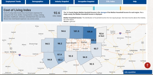 Screen shot of cost of living page showing multiple counties around Dallas Ft Worth and that counties cost of living number in the center of the county outline. The higher the number, the heavier the color and vice versa. This weight makes each county feel different.
